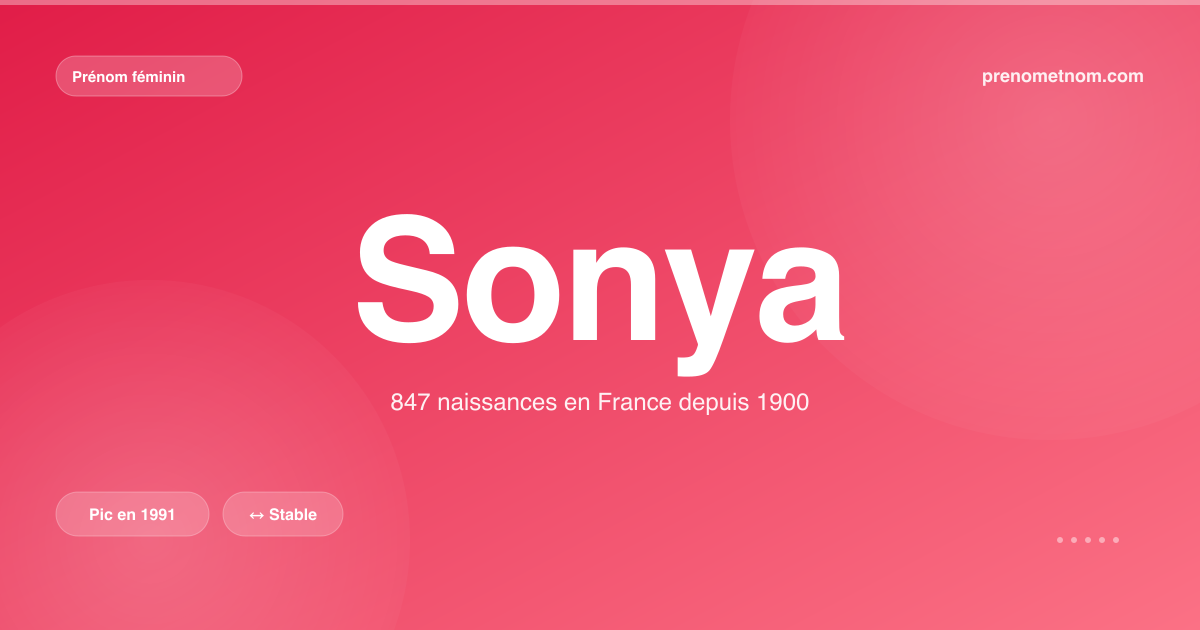 Carte visuelle du prénom Sonya