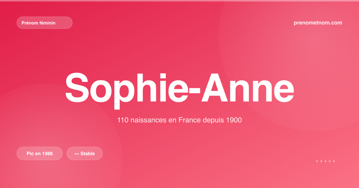 Carte visuelle du prénom Sophie-Anne