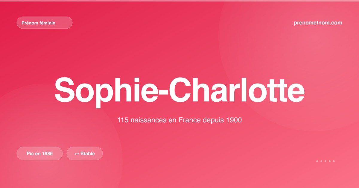 Carte visuelle du prénom Sophie-Charlotte