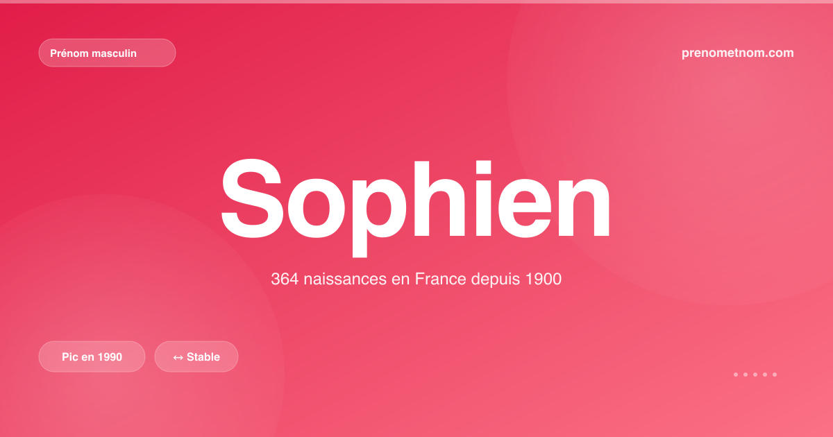 Carte visuelle du prénom Sophien