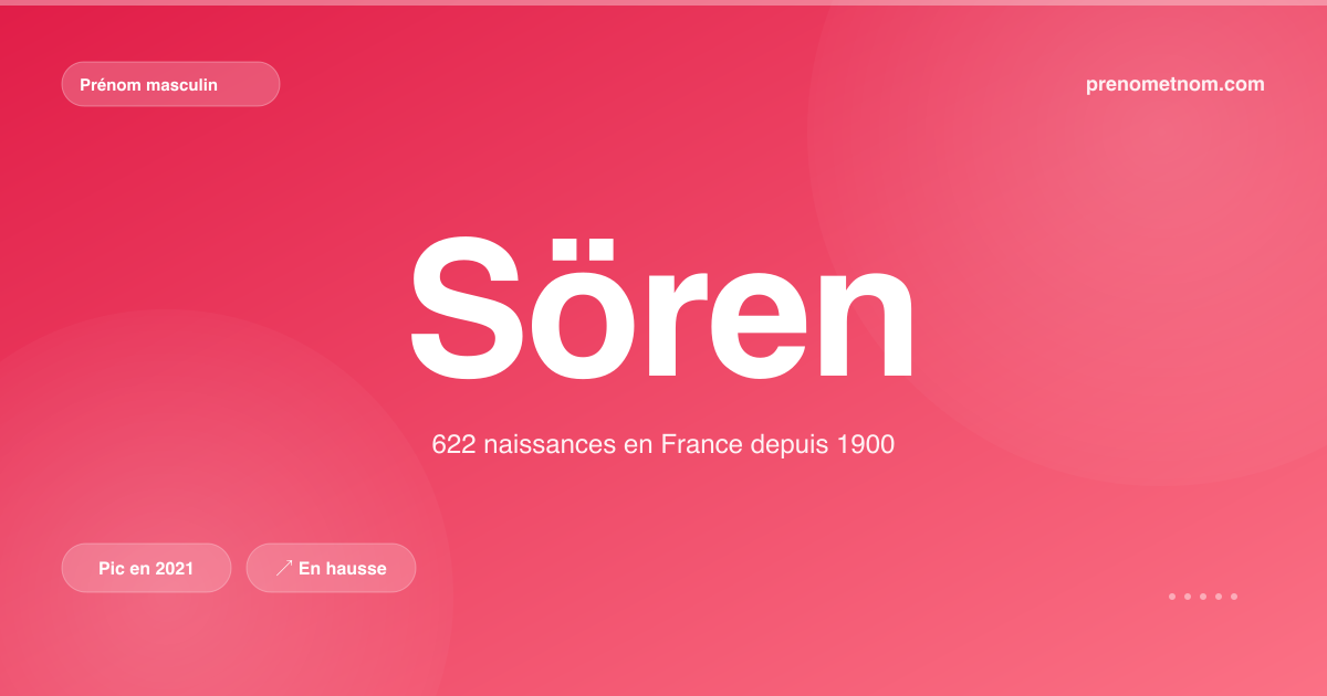 Carte visuelle du prénom Sören
