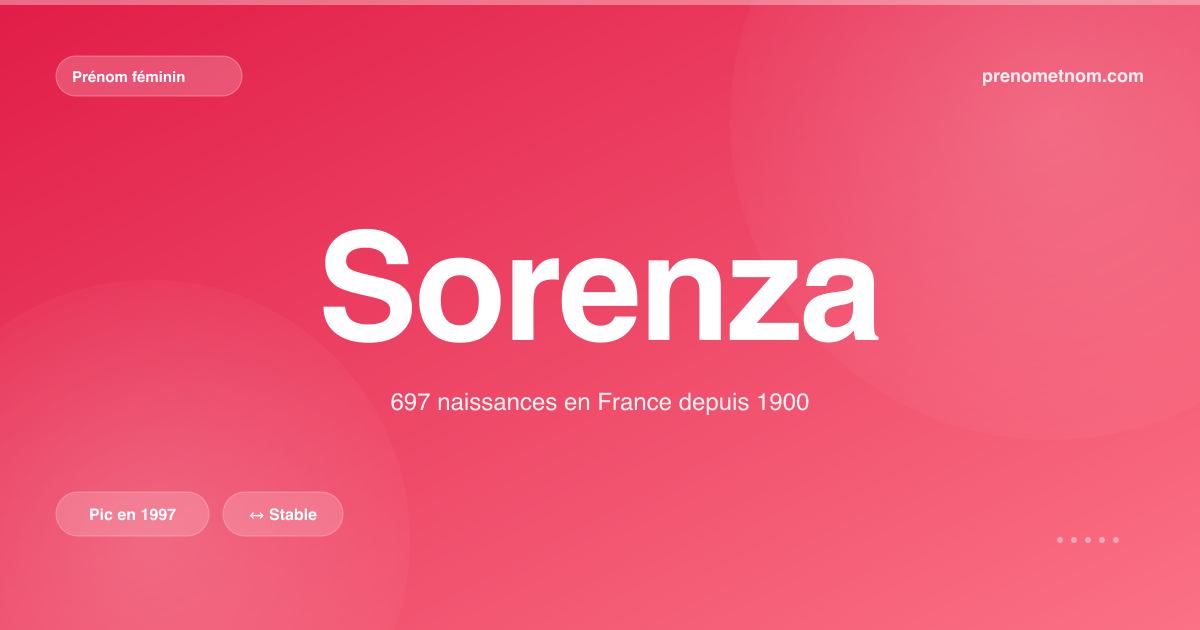Carte visuelle du prénom Sorenza