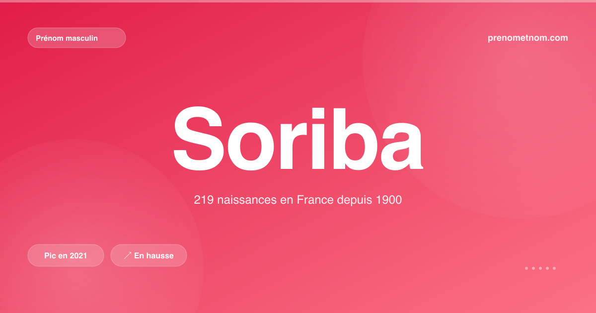 Carte visuelle du prénom Soriba