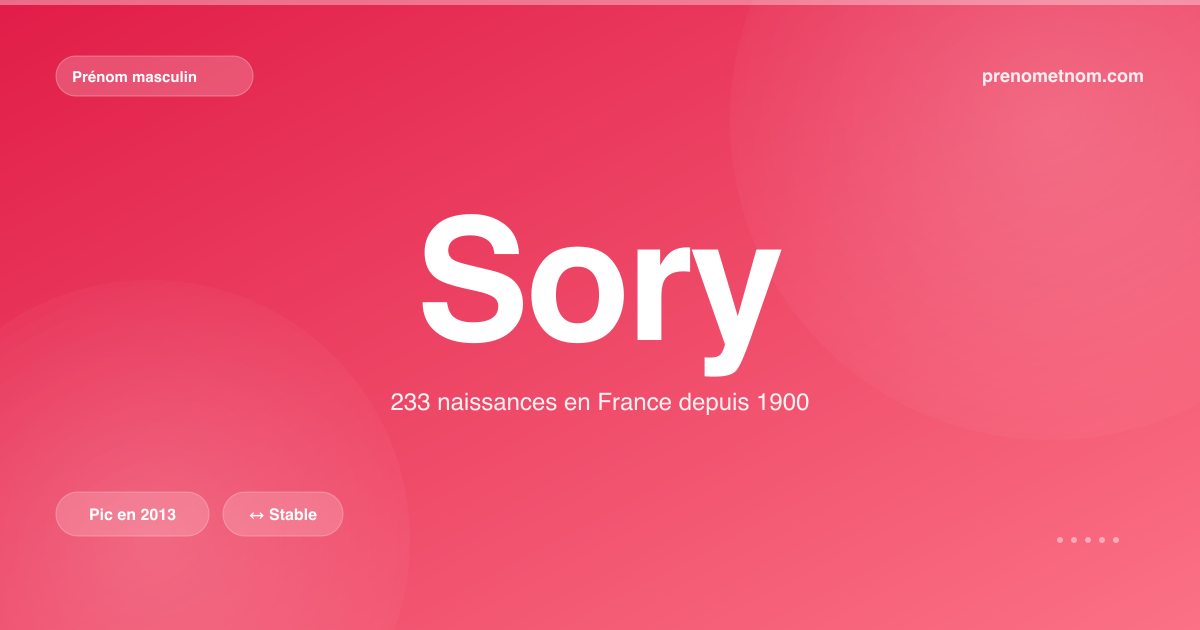 Carte visuelle du prénom Sory