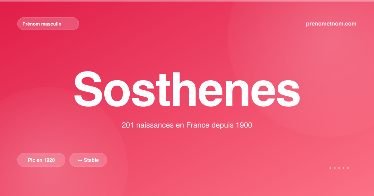 Carte visuelle du prénom Sosthenes