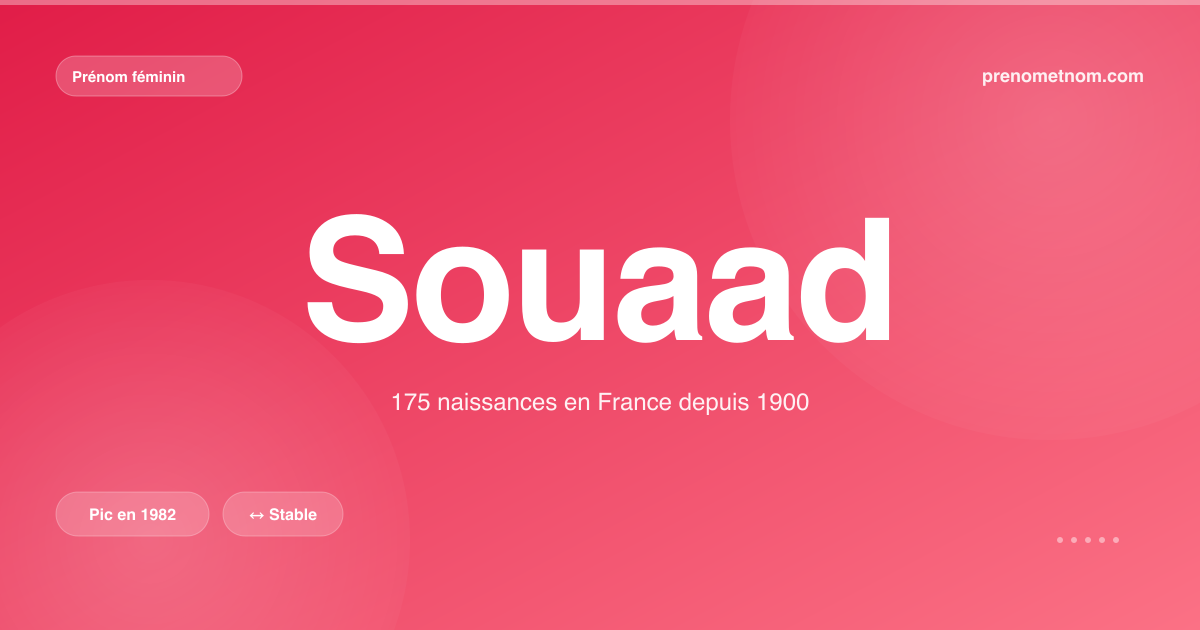 Carte visuelle du prénom Souaad