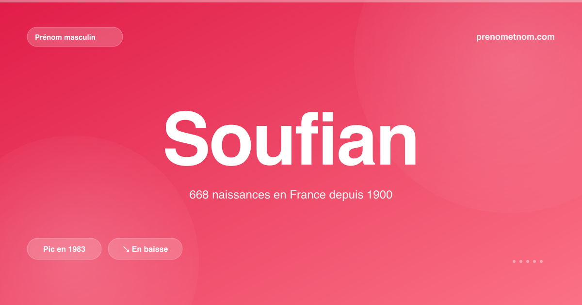 Carte visuelle du prénom Soufian