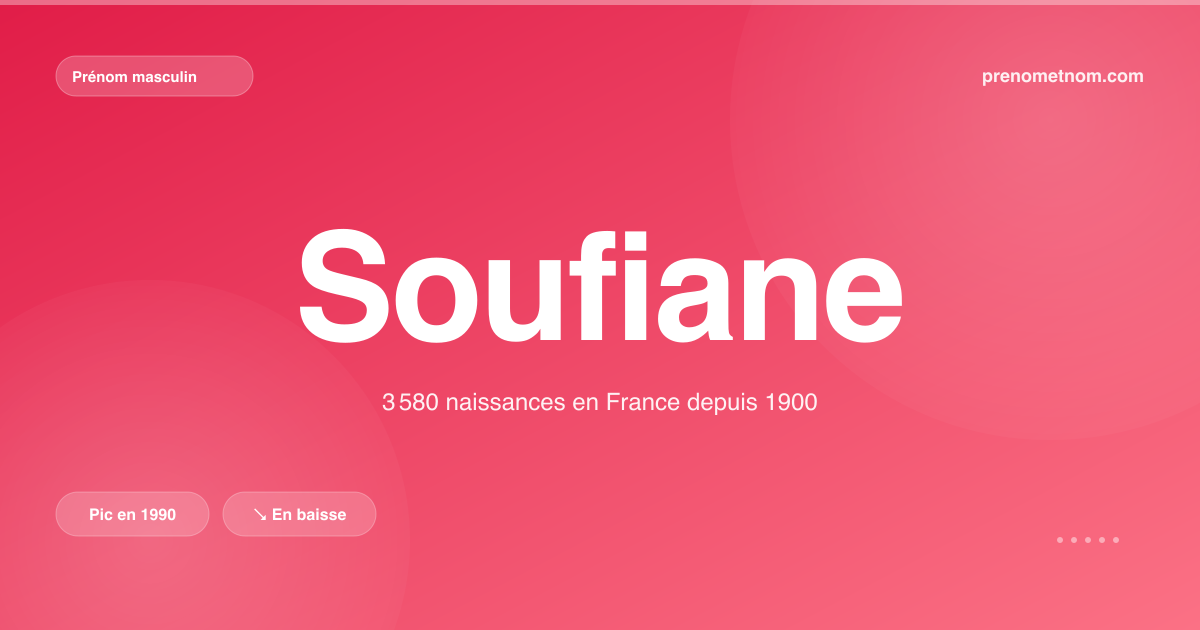 Carte visuelle du prénom Soufiane