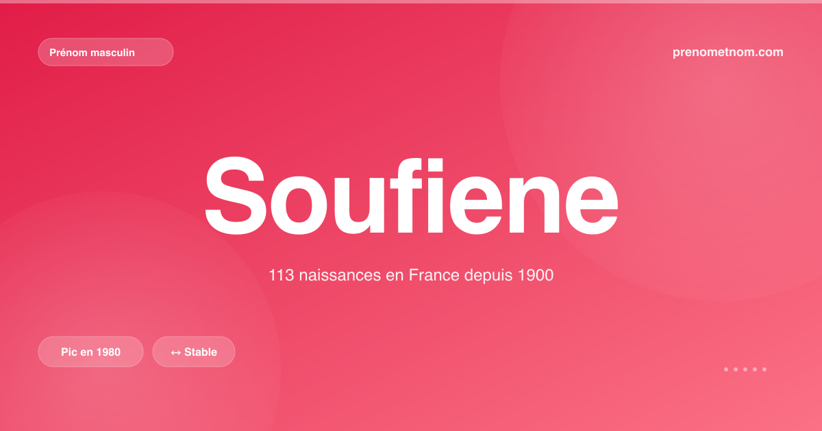 Carte visuelle du prénom Soufiene
