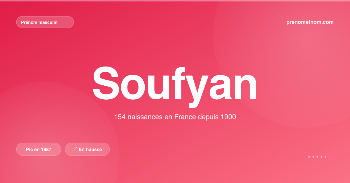 Carte visuelle du prénom Soufyan