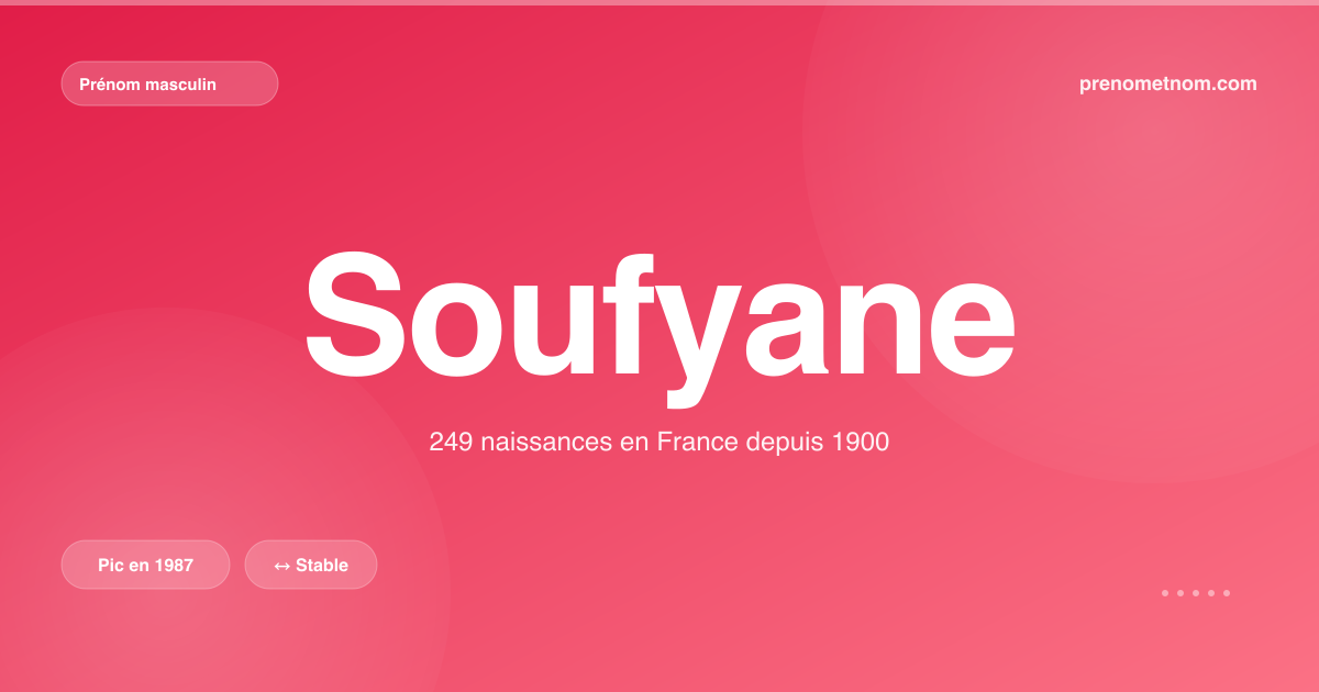 Carte visuelle du prénom Soufyane