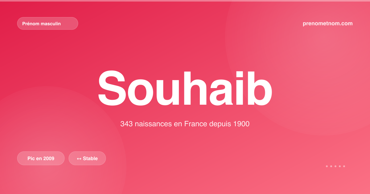 Carte visuelle du prénom Souhaib
