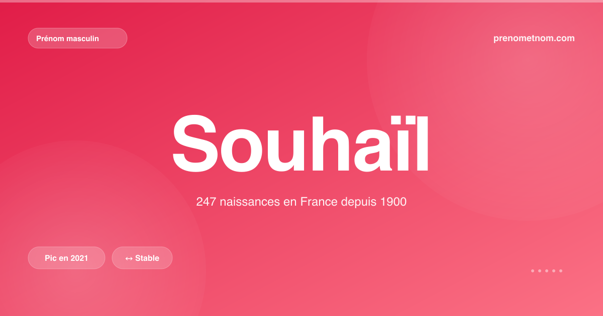Carte visuelle du prénom Souhaïl