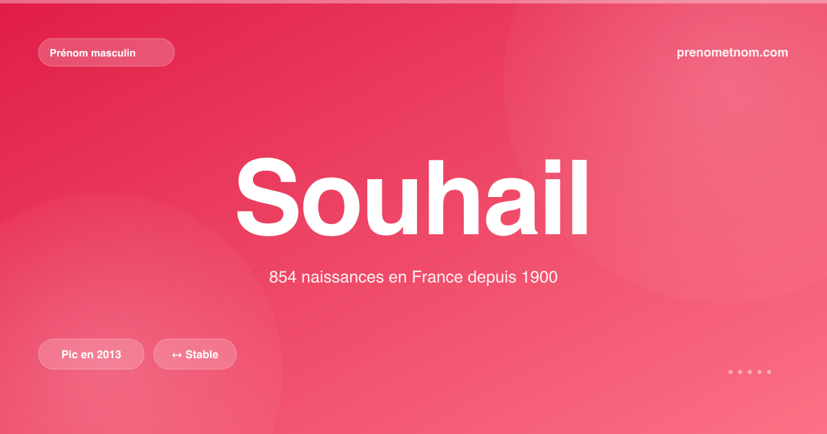 Carte visuelle du prénom Souhail