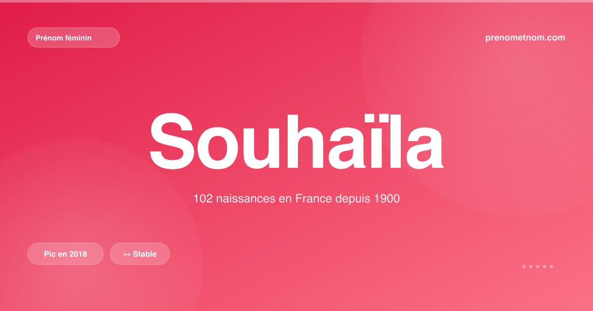 Carte visuelle du prénom Souhaïla