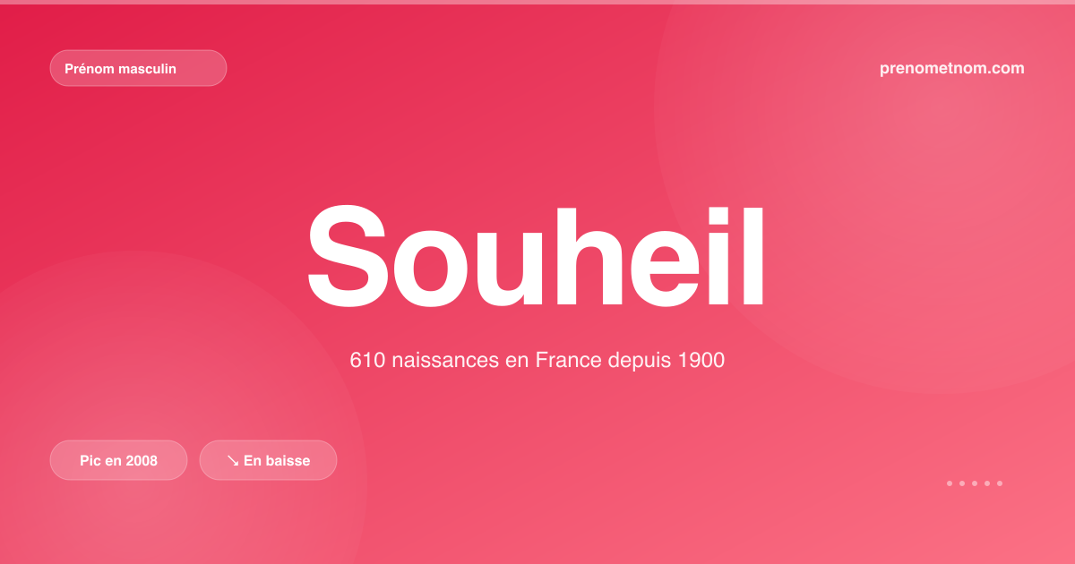 Carte visuelle du prénom Souheil
