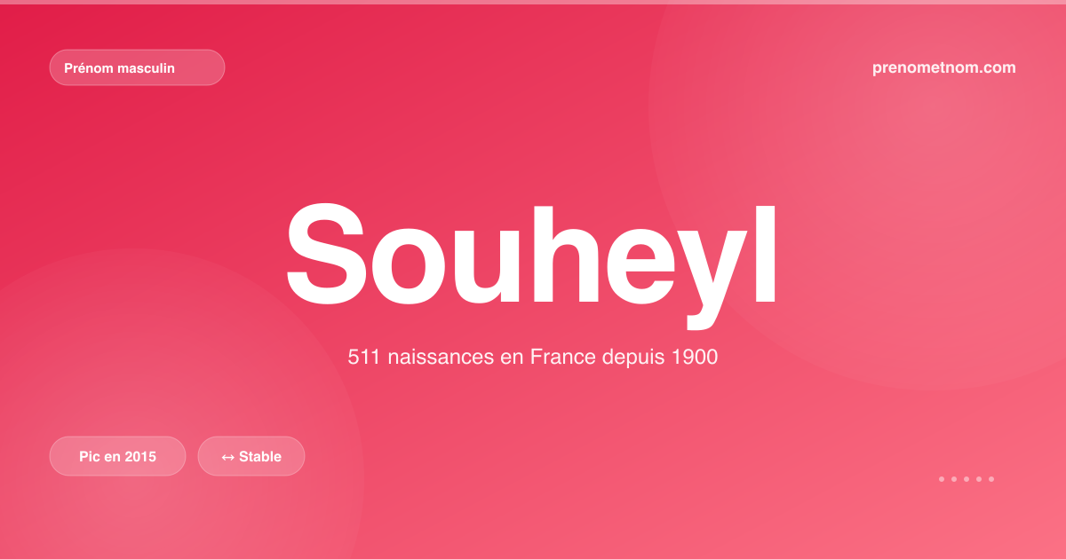 Carte visuelle du prénom Souheyl