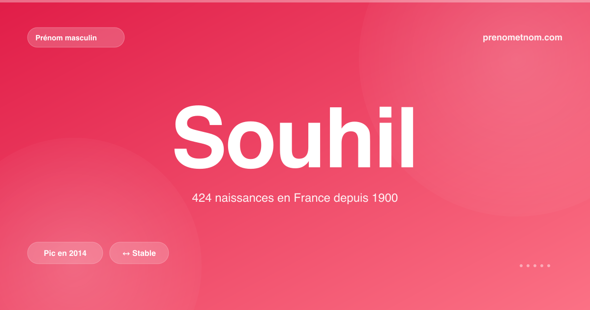Carte visuelle du prénom Souhil