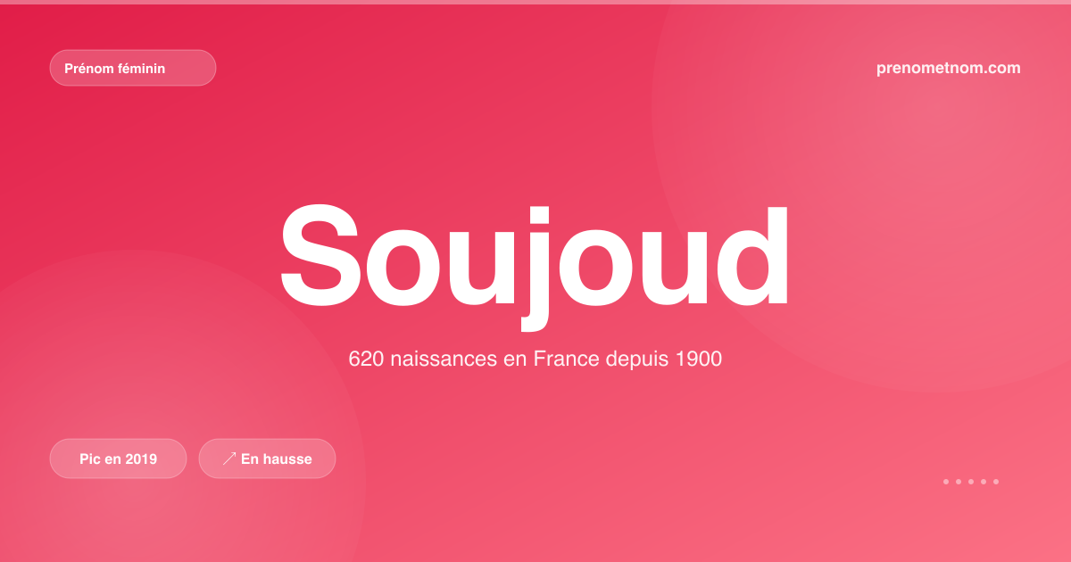 Carte visuelle du prénom Soujoud
