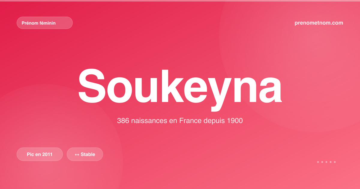 Carte visuelle du prénom Soukeyna