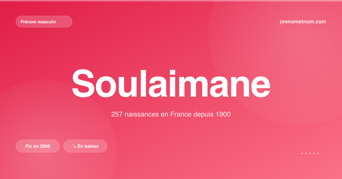Carte visuelle du prénom Soulaimane