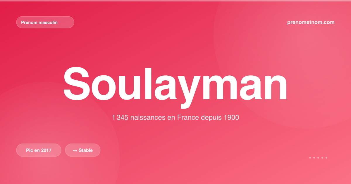 Carte visuelle du prénom Soulayman
