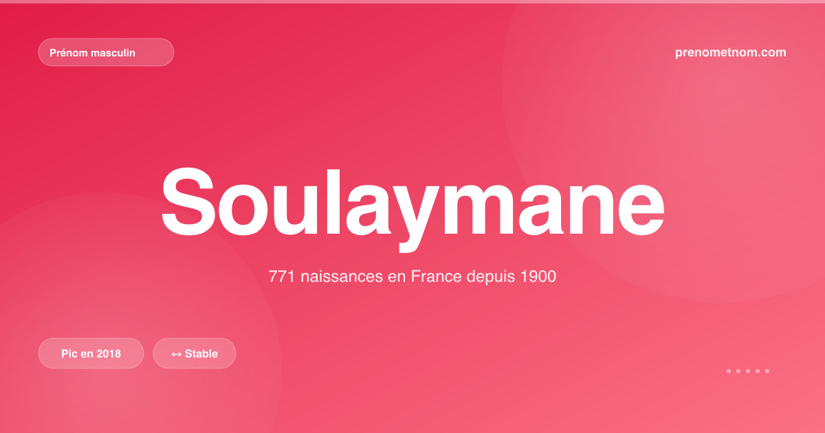 Carte visuelle du prénom Soulaymane