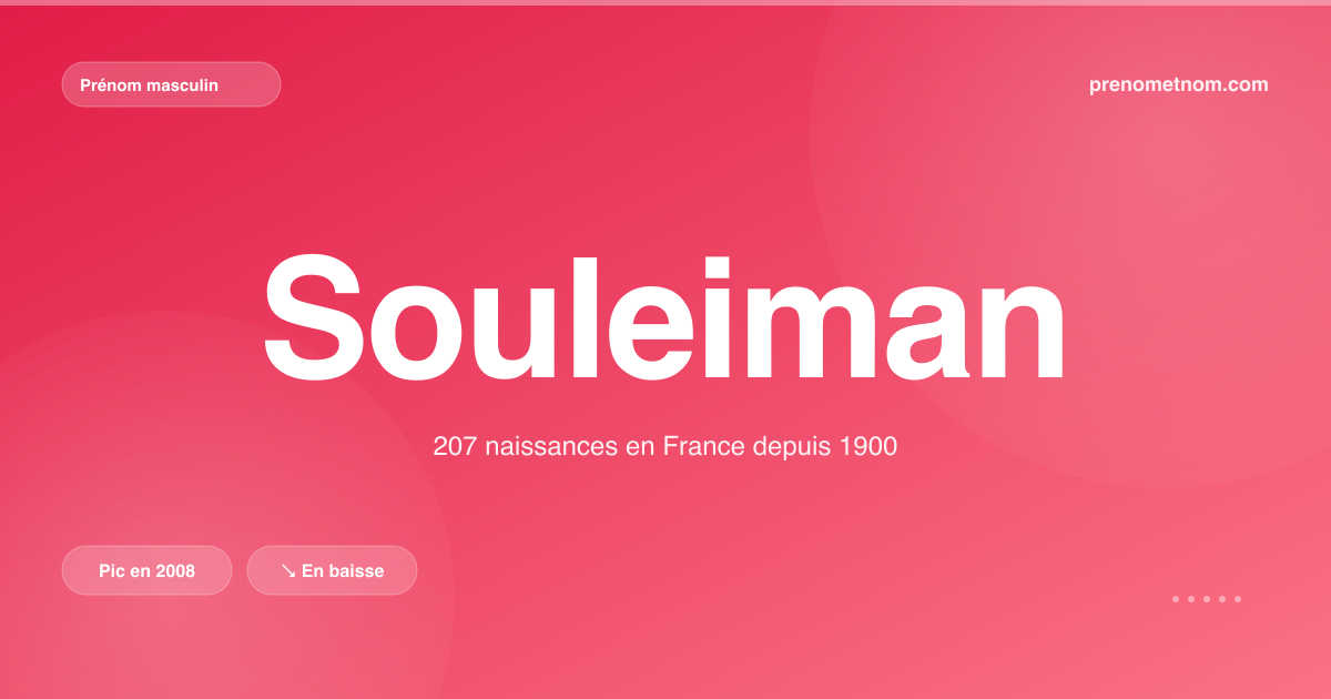 Carte visuelle du prénom Souleiman