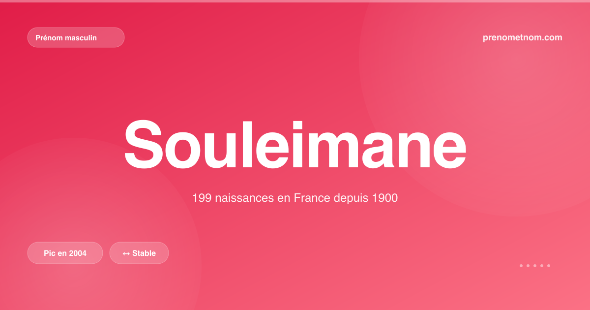 Carte visuelle du prénom Souleimane