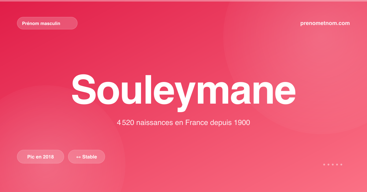 Carte visuelle du prénom Souleymane
