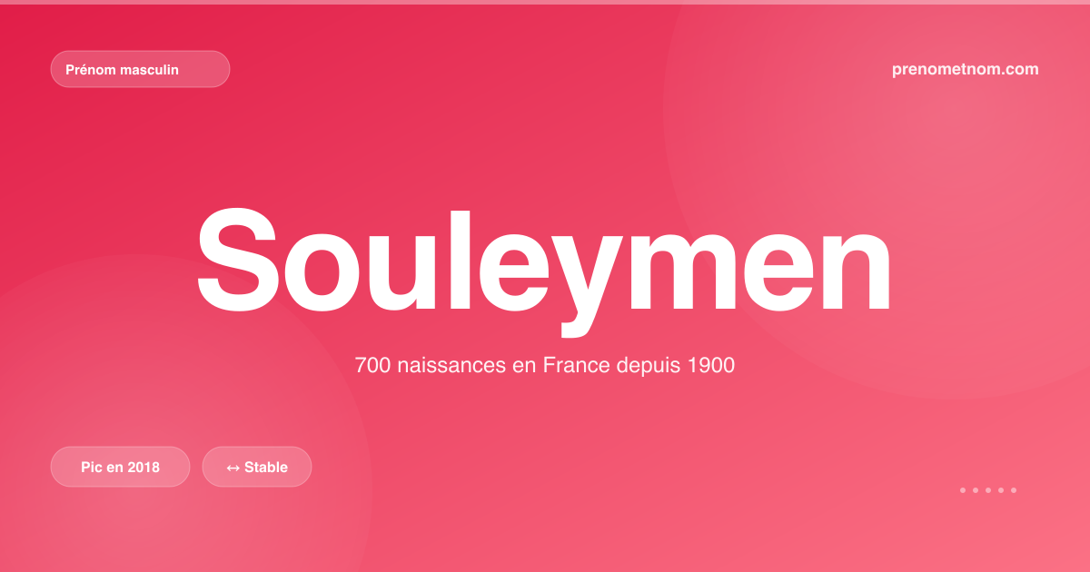 Carte visuelle du prénom Souleymen