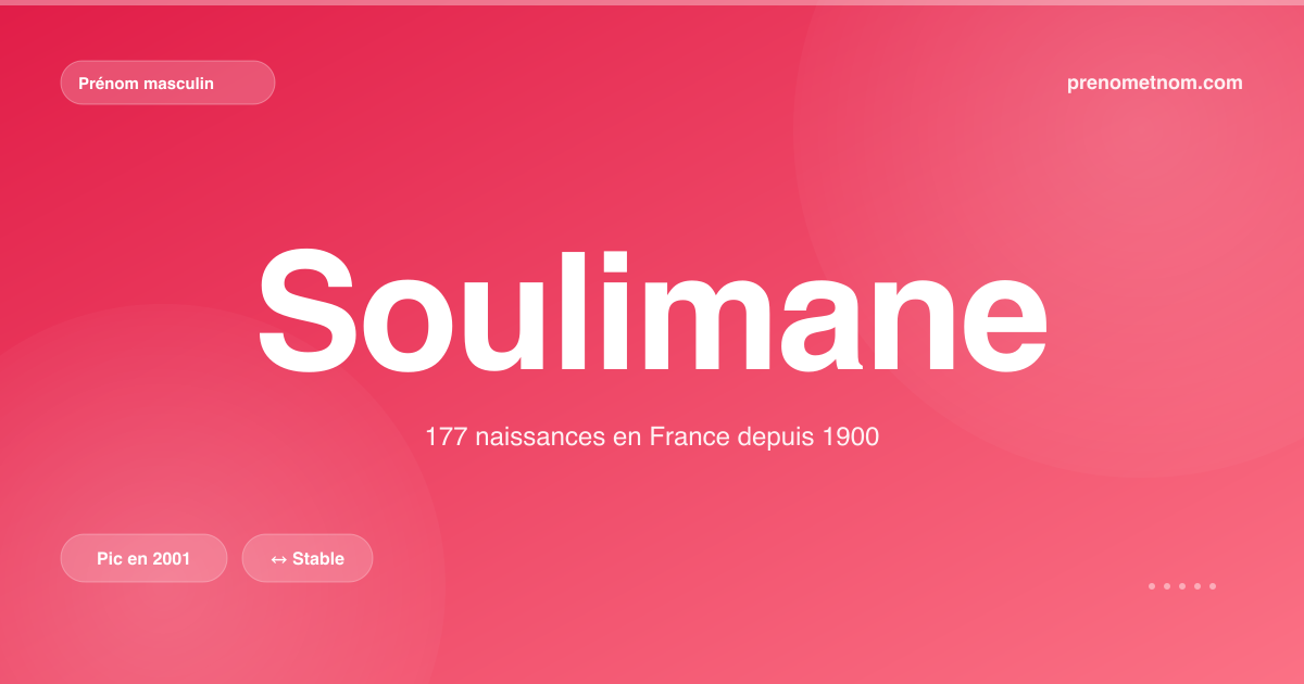 Carte visuelle du prénom Soulimane