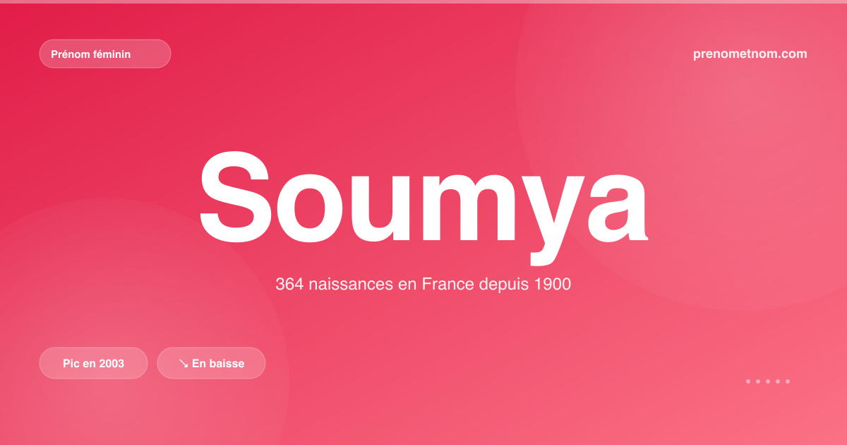 Carte visuelle du prénom Soumya