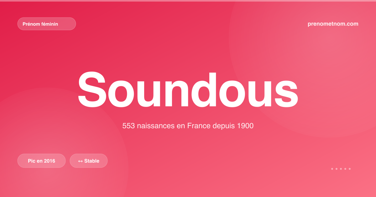 Carte visuelle du prénom Soundous