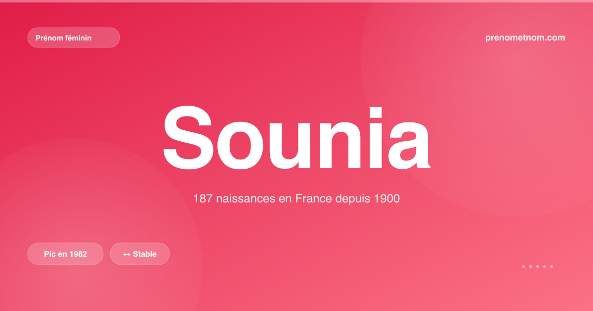 Carte visuelle du prénom Sounia