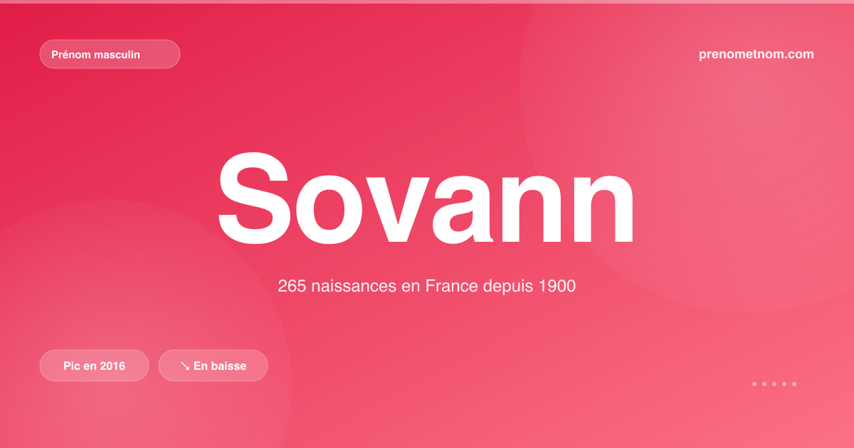 Carte visuelle du prénom Sovann