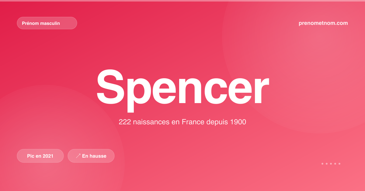 Carte visuelle du prénom Spencer