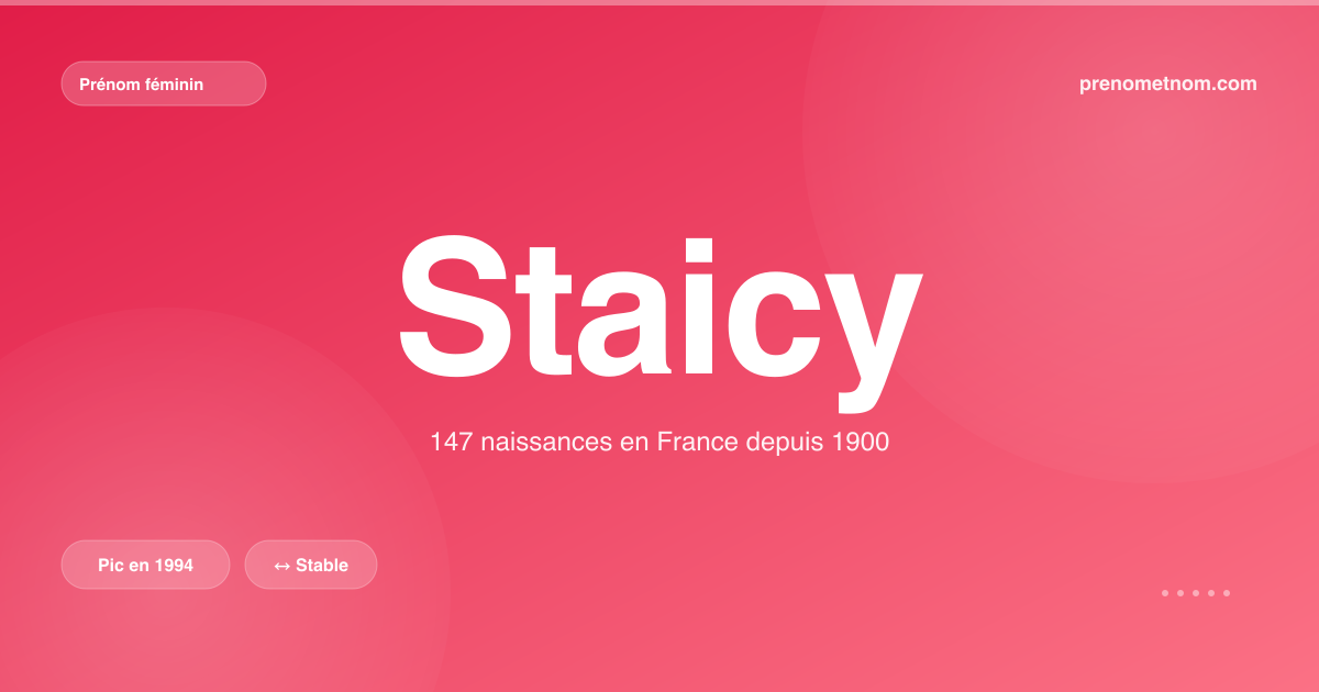 Carte visuelle du prénom Staicy