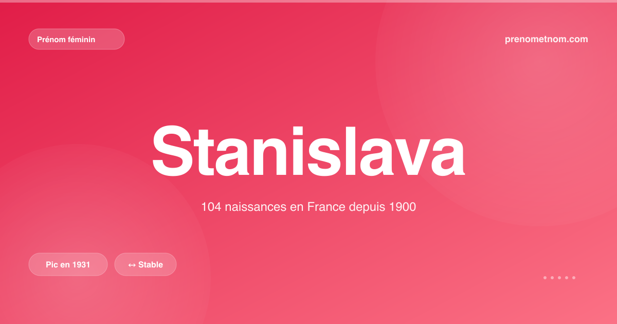 Carte visuelle du prénom Stanislava