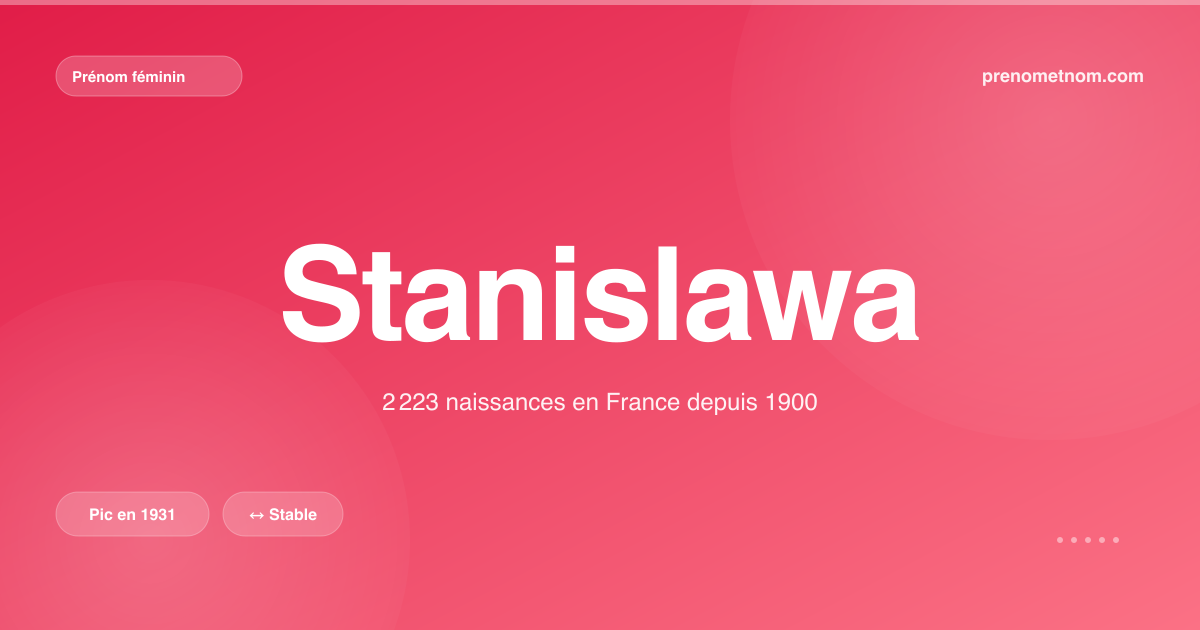 Carte visuelle du prénom Stanislawa