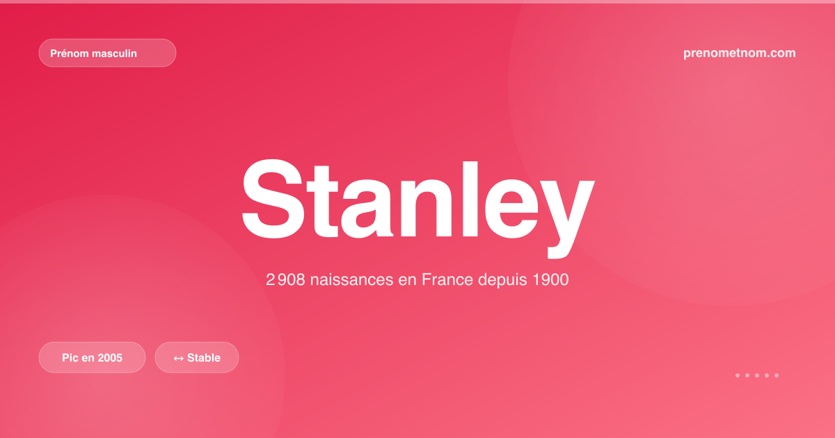 Carte visuelle du prénom Stanley