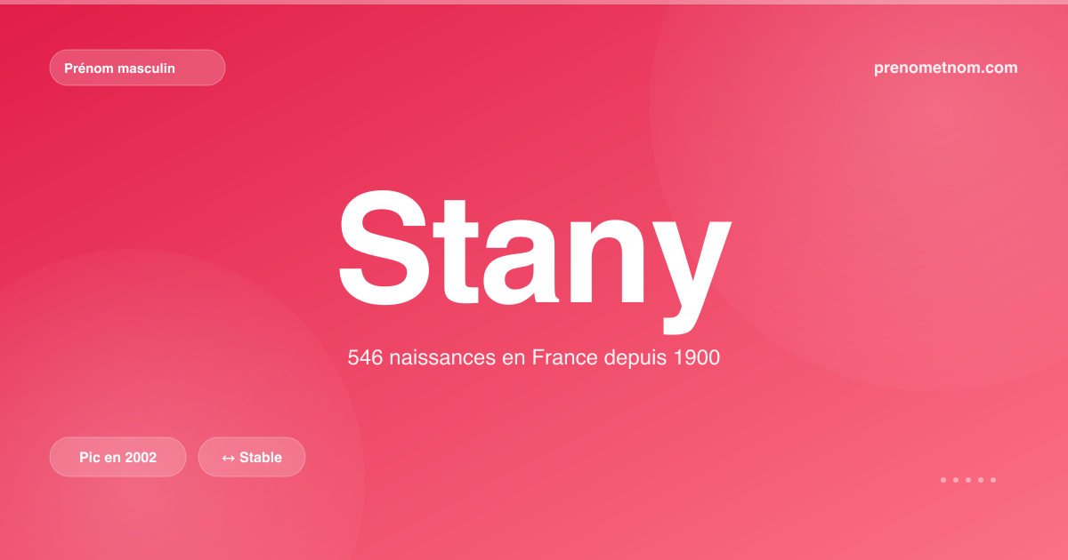 Carte visuelle du prénom Stany