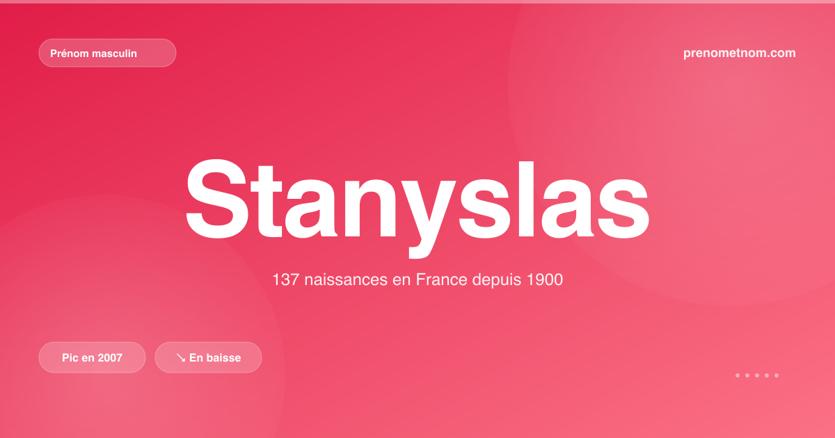 Carte visuelle du prénom Stanyslas