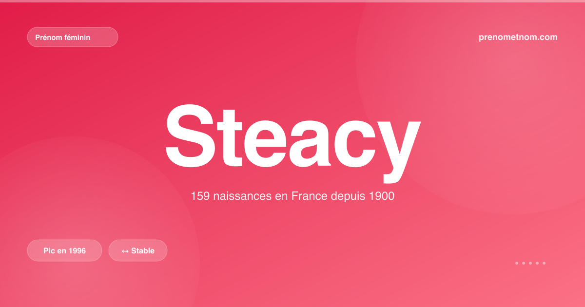 Carte visuelle du prénom Steacy