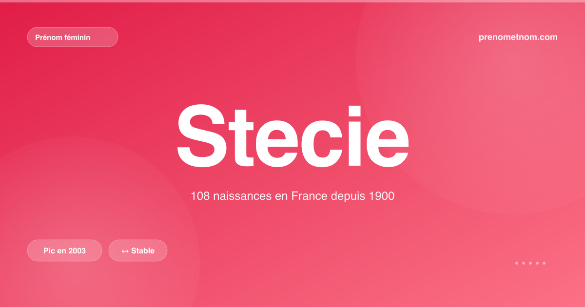 Carte visuelle du prénom Stecie