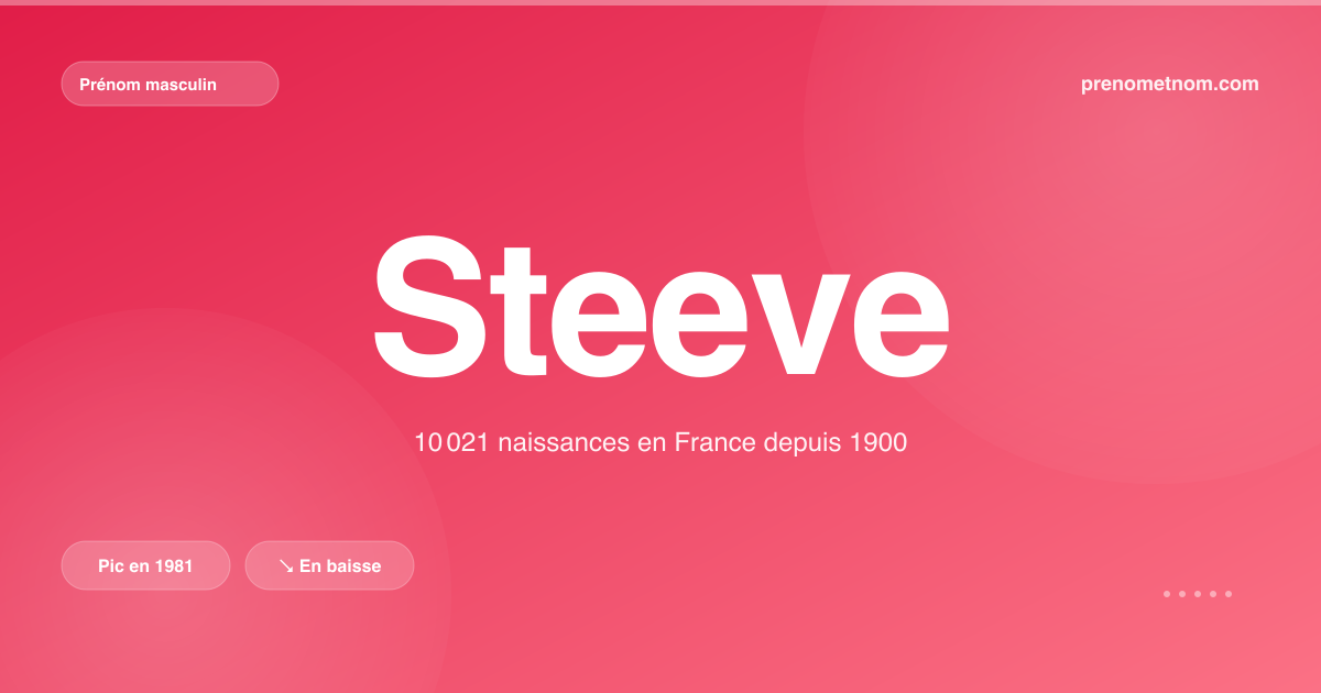 Carte visuelle du prénom Steeve
