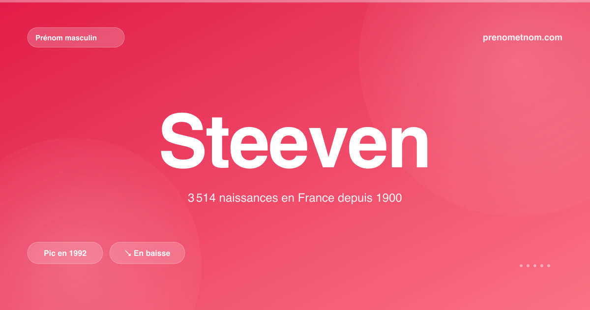 Carte visuelle du prénom Steeven
