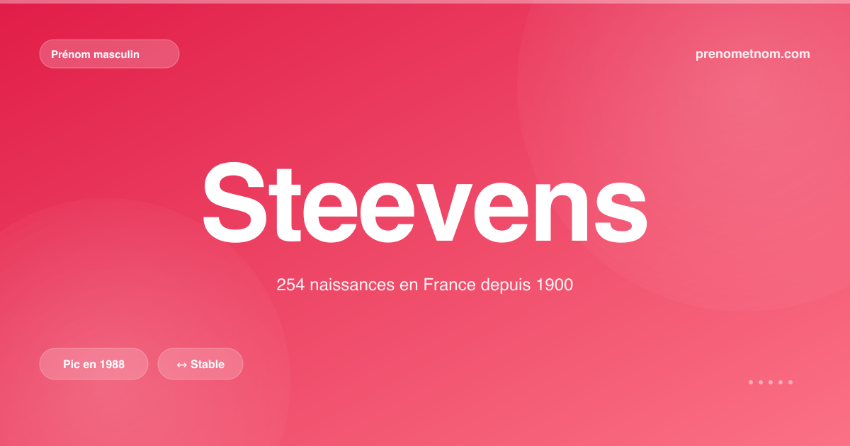 Carte visuelle du prénom Steevens