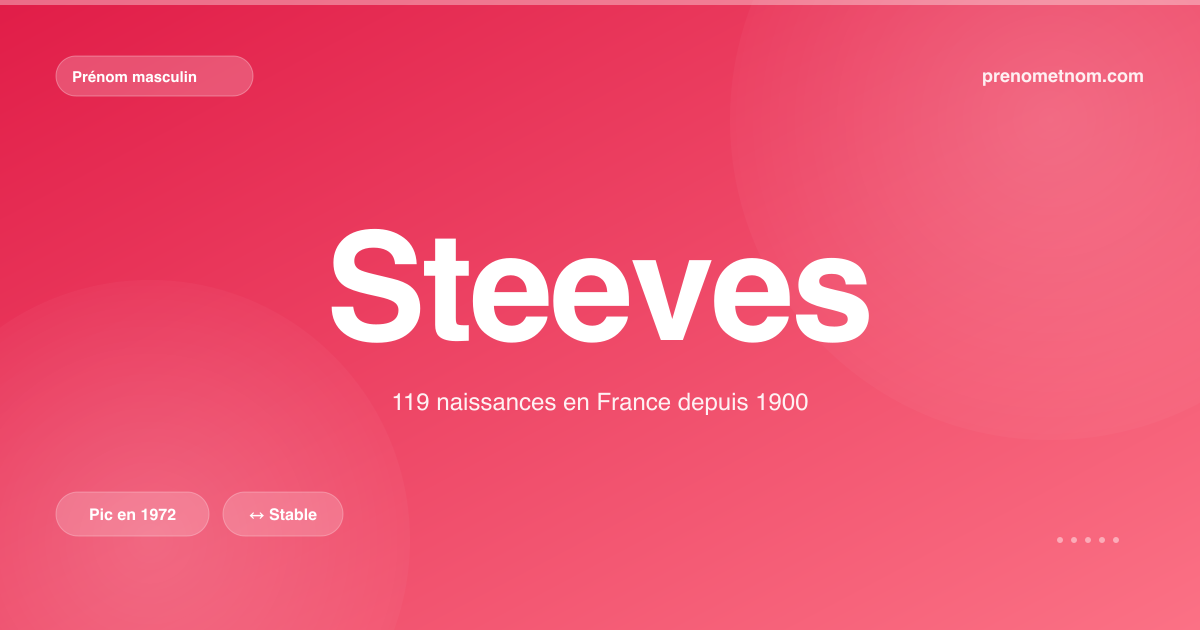 Carte visuelle du prénom Steeves