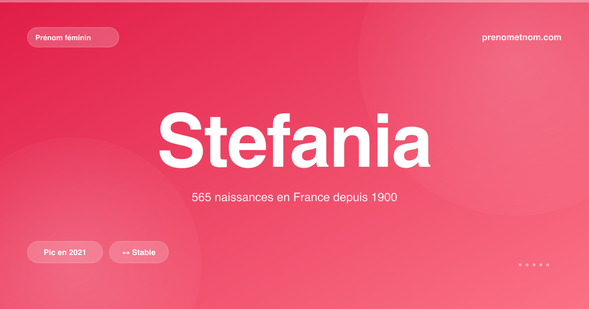 Carte visuelle du prénom Stefania